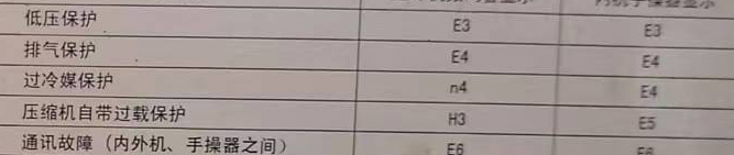 长子空调电话在哪里找